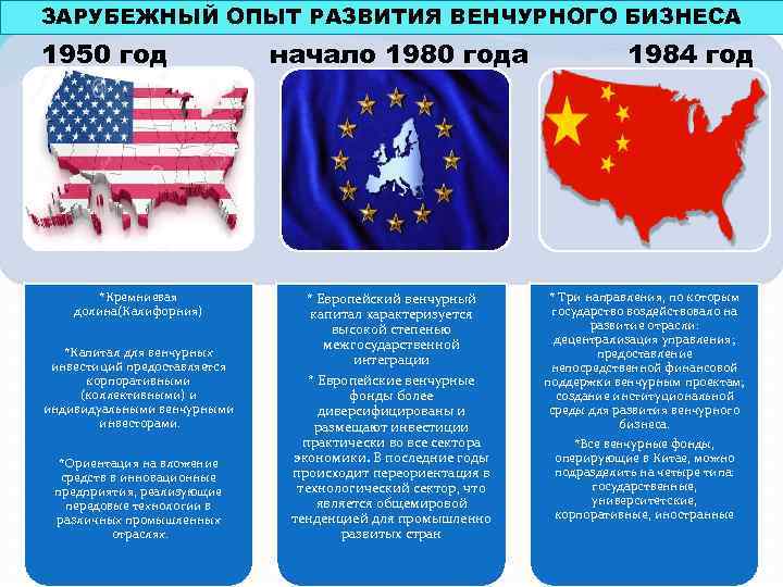 ЗАРУБЕЖНЫЙ ОПЫТ РАЗВИТИЯ ВЕНЧУРНОГО БИЗНЕСА 1950 год *Кремниевая долина(Калифорния) *Капитал для венчурных инвестиций предоставляется