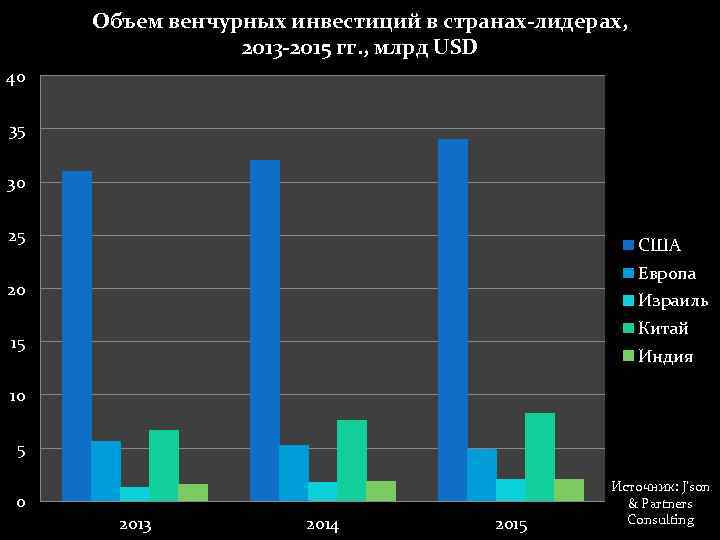 Объем инвестиций в проект это