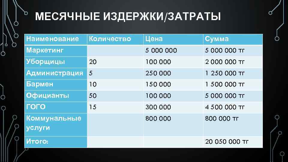 Сумма услуги. Цена сумма стоимость. Наименование количество цена сумма. Сумма сколько стоит. Наименование цена Кол-во.