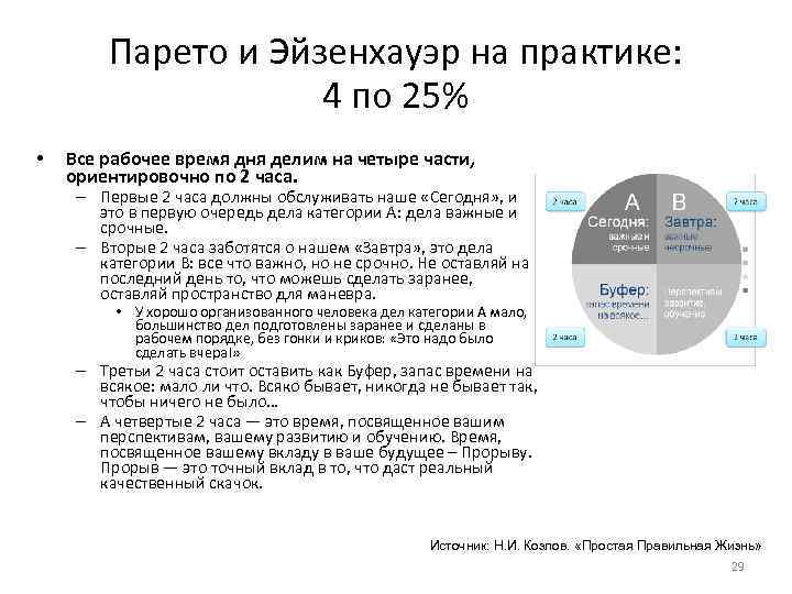 Парето и Эйзенхауэр на практике: 4 по 25% • Все рабочее время дня делим