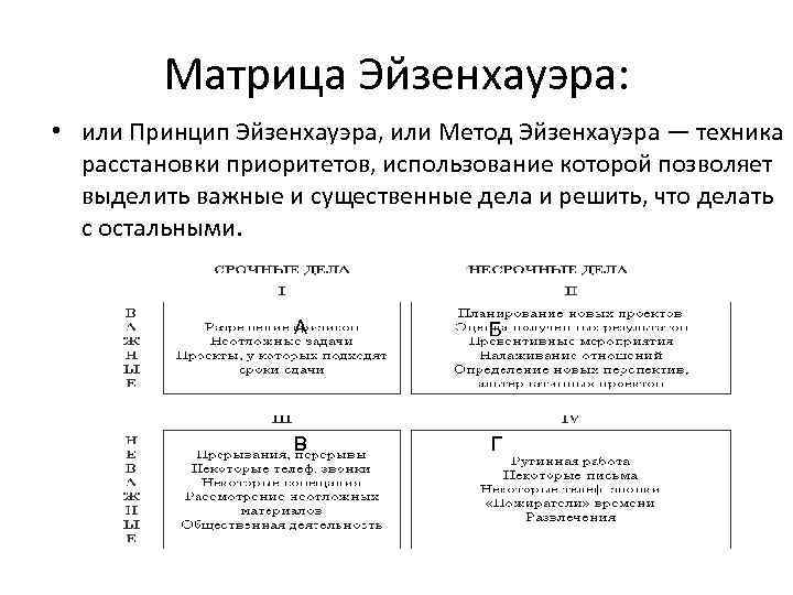 Матрица Эйзенхауэра: • или Принцип Эйзенхауэра, или Метод Эйзенхауэра — техника расстановки приоритетов, использование