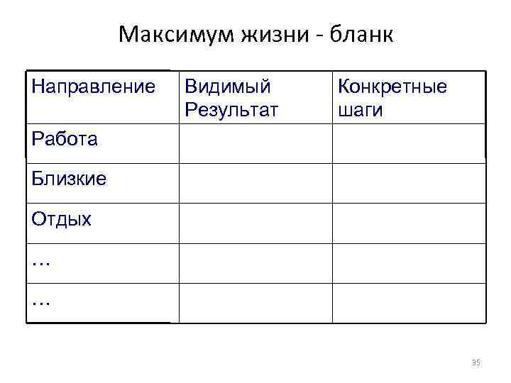 Максимум жизни - бланк Направление Видимый Результат Конкретные шаги Работа Близкие Отдых … …