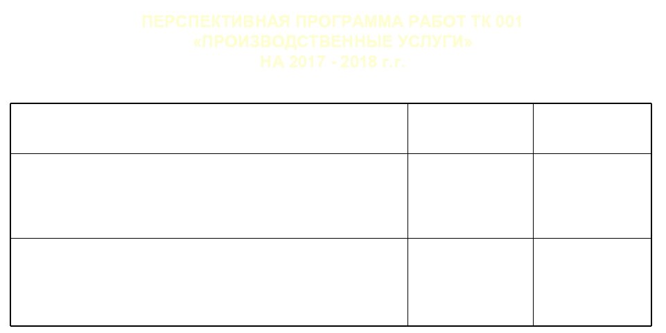 ПЕРСПЕКТИВНАЯ ПРОГРАММА РАБОТ ТК 001 «ПРОИЗВОДСТВЕННЫЕ УСЛУГИ» НА 2017 - 2018 г. г. Название