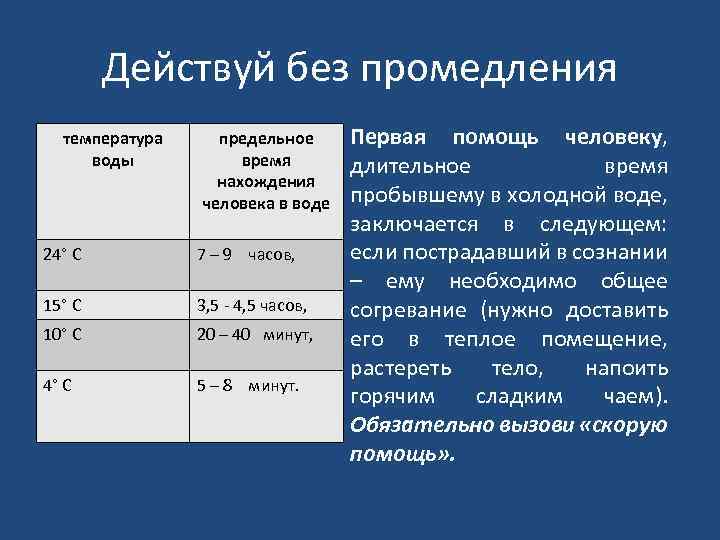 Действуй без промедления температура воды предельное время нахождения человека в воде 24° С 7
