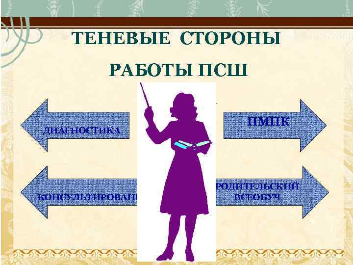 ТЕНЕВЫЕ СТОРОНЫ РАБОТЫ ПСШ ДИАГНОСТИКА КОНСУЛЬТИРОВАНИЕ ПМПК РОДИТЕЛЬСКИЙ ВСЕОБУЧ 