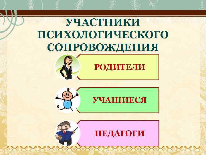УЧАСТНИКИ ПСИХОЛОГИЧЕСКОГО СОПРОВОЖДЕНИЯ РОДИТЕЛИ УЧАЩИЕСЯ ПЕДАГОГИ 