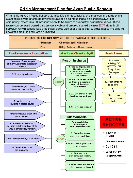 Crisis Management Plan for Avon Public Schools When utilizing Avon Public School’s facilities it