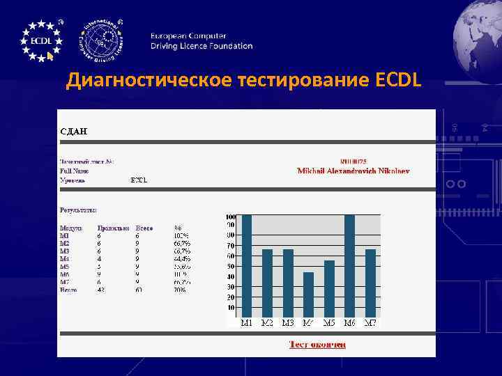 Диагностическое тестирование ECDL 