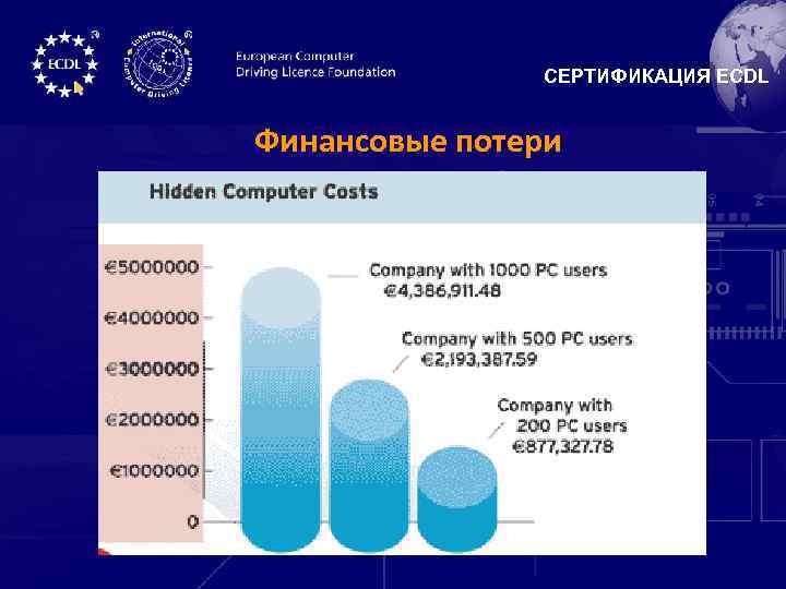 СЕРТИФИКАЦИЯ ECDL Финансовые потери 