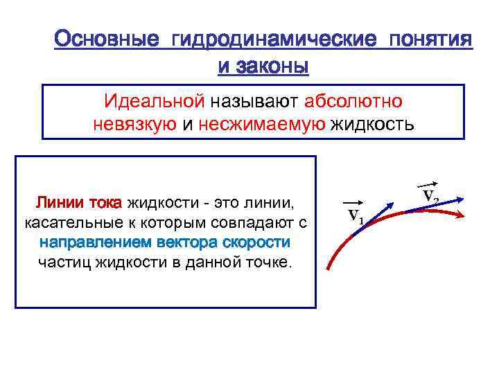 Основные гидродинамические понятия и законы Идеальной называют абсолютно невязкую и несжимаемую жидкость Линии тока