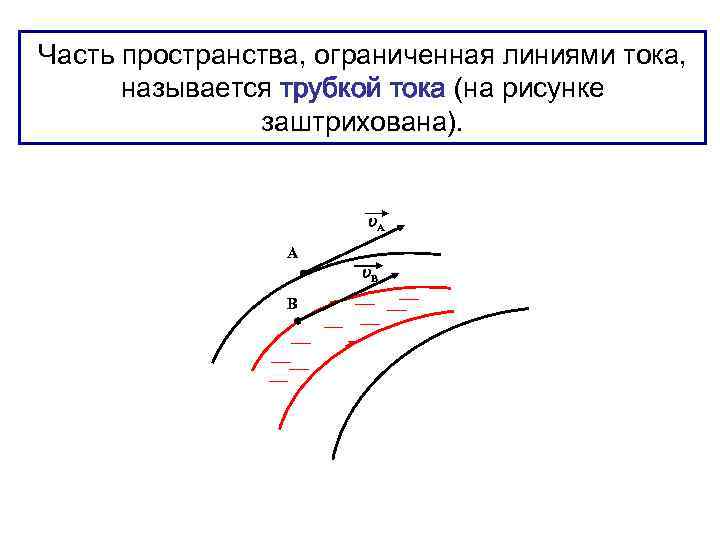 Часть пространства, ограниченная линиями тока, называется трубкой тока (на рисунке заштрихована). A А В
