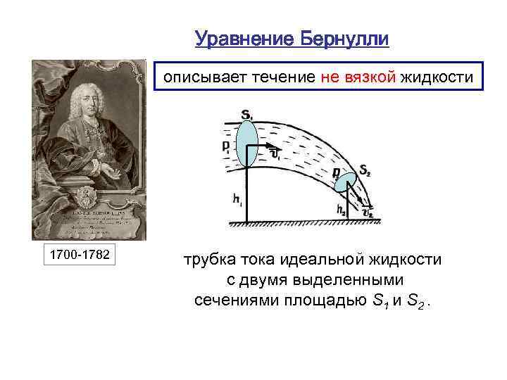 Уравнение Бернулли описывает течение не вязкой жидкости 1700 -1782 трубка тока идеальной жидкости с