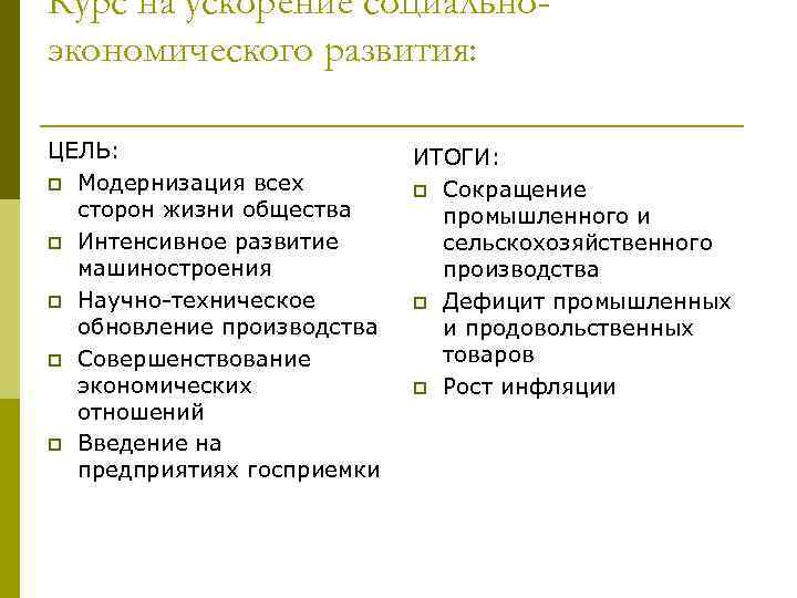 Курс на ускорение социальноэкономического развития: ЦЕЛЬ: p Модернизация всех сторон жизни общества p Интенсивное