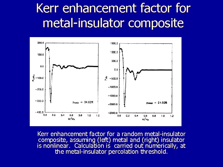 Kerr enhancement factor for metal-insulator composite Kerr enhancement factor for a random metal-insulator composite,