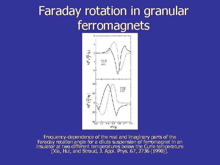 Faraday rotation in granular ferromagnets Frequency-dependence of the real and imaginary parts of the