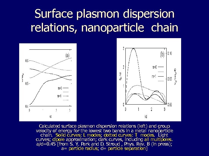 Surface plasmon dispersion relations, nanoparticle chain Calculated surface plasmon dispersion relations (left) and group