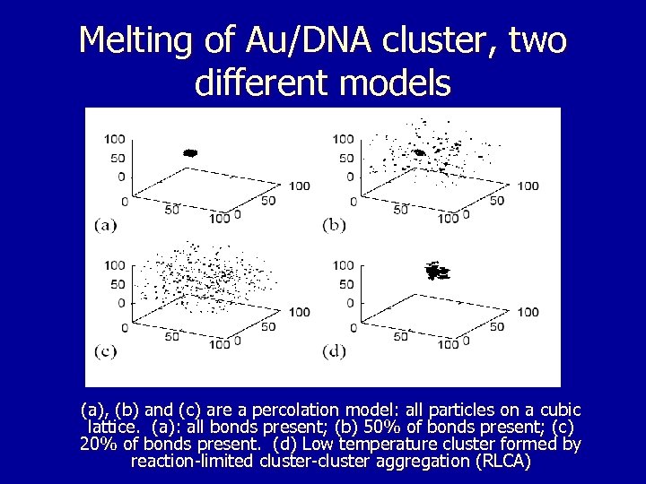 Melting of Au/DNA cluster, two different models (a), (b) and (c) are a percolation