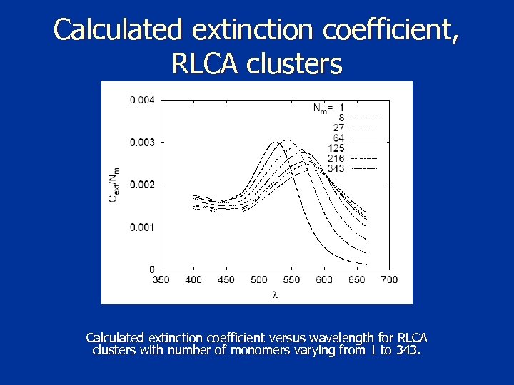 Calculated extinction coefficient, RLCA clusters Calculated extinction coefficient versus wavelength for RLCA clusters with