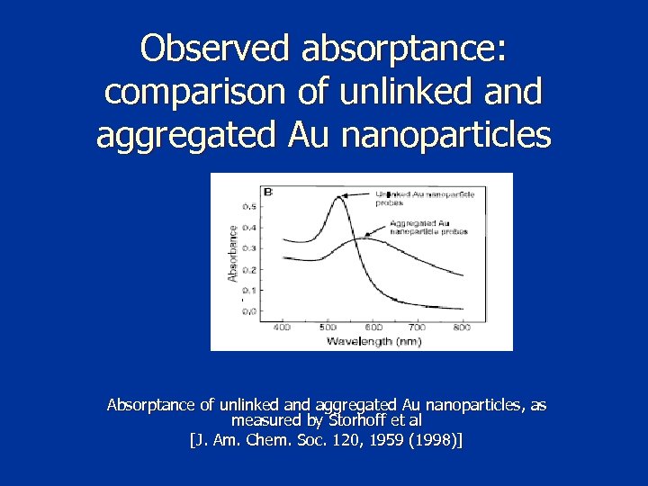 Observed absorptance: comparison of unlinked and aggregated Au nanoparticles Absorptance of unlinked and aggregated