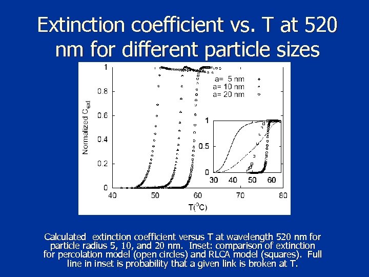Extinction coefficient vs. T at 520 nm for different particle sizes Calculated extinction coefficient
