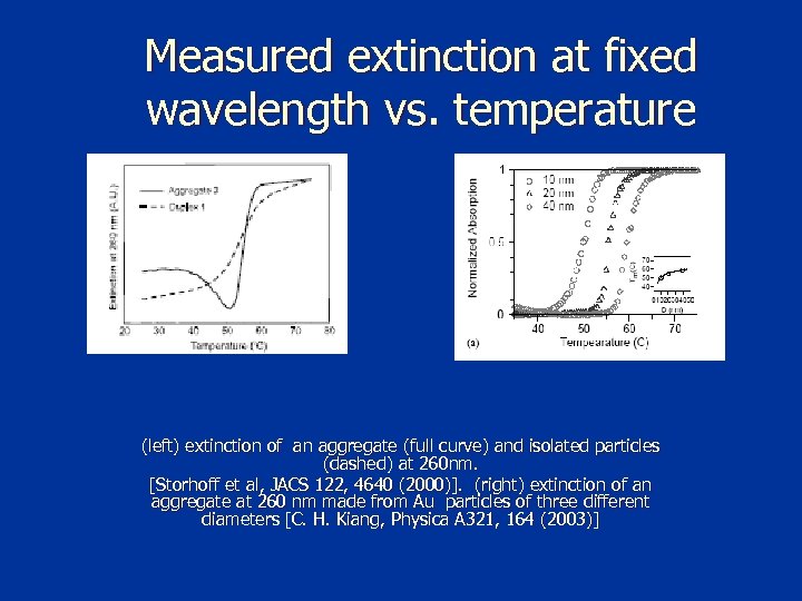 Measured extinction at fixed wavelength vs. temperature (left) extinction of an aggregate (full curve)