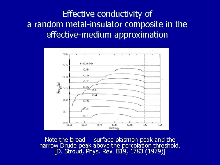 Effective conductivity of a random metal-insulator composite in the effective-medium approximation Note the broad
