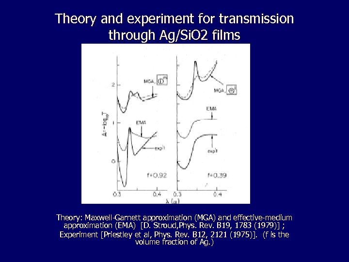 Theory and experiment for transmission through Ag/Si. O 2 films Theory: Maxwell-Garnett approximation (MGA)