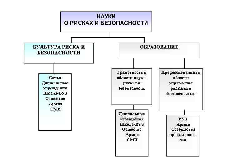 Научная опасность