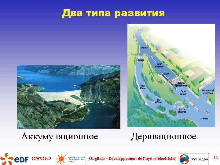 Два типа развития Аккумуляционное 22/07/2013 Деривационное Ouglitch - Développement de l'hydro-électricité 13 