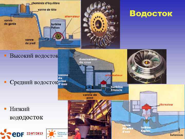 Водосток § Высокий водосток § Средний водосток § Низкий вододосток 22/07/2013 Ouglitch - Développement