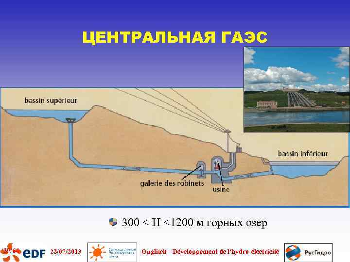 ЦЕНТРАЛЬНАЯ ГАЭС 300 < H <1200 м горных озер 29/64 22/07/2013 Ouglitch - Développement