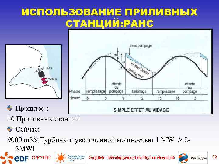 ИСПОЛЬЗОВАНИЕ ПРИЛИВНЫХ СТАНЦИЙ: РАНС Прошлое : 10 Приливных станций Сейчас: 9000 m 3/s Турбины