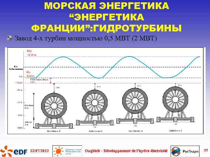 МОРСКАЯ ЭНЕРГЕТИКА “ЭНЕРГЕТИКА ФРАНЦИИ”: ГИДРОТУРБИНЫ Завод 4 -х турбин мощностью 0, 5 МВТ (2
