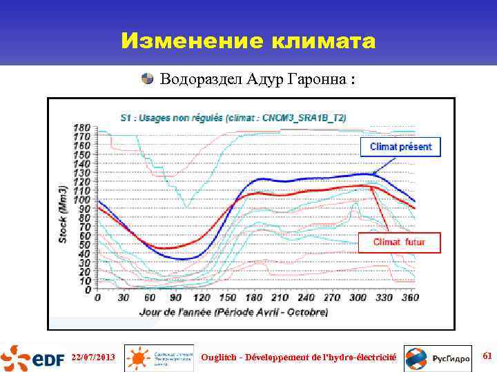 Изменение климата Водораздел Адур Гаронна : 22/07/2013 Ouglitch - Développement de l'hydro-électricité 61 