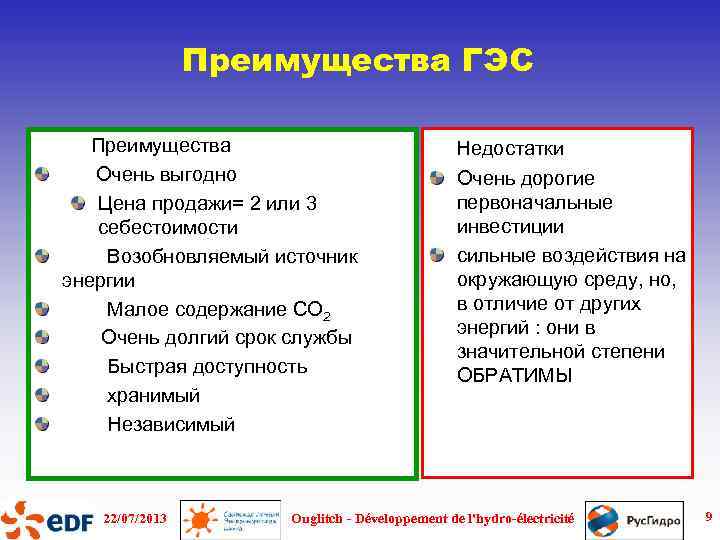 Преимущества ГЭС Преимущества Очень выгодно Цена продажи= 2 или 3 себестоимости Возобновляемый источник энергии