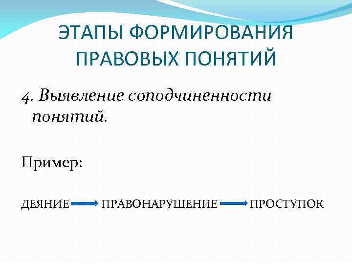 ЭТАПЫ ФОРМИРОВАНИЯ ПРАВОВЫХ ПОНЯТИЙ 4. Выявление соподчиненности понятий. Пример: ДЕЯНИЕ ПРАВОНАРУШЕНИЕ ПРОСТУПОК 