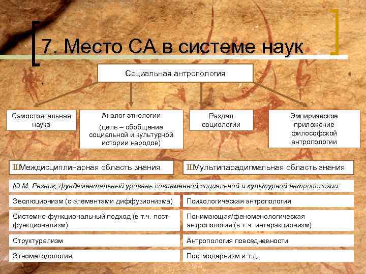 7. Место СА в системе наук Социальная антропология Самостоятельная наука Аналог этнологии (цель –