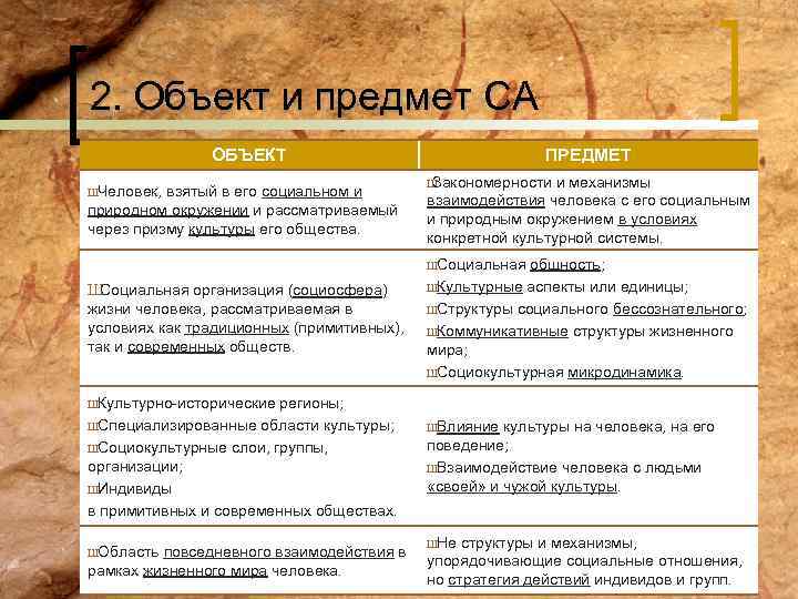 2. Объект и предмет СА ОБЪЕКТ ШЧеловек, взятый в его социальном и природном окружении