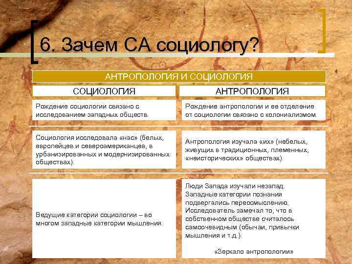 6. Зачем СА социологу? АНТРОПОЛОГИЯ И СОЦИОЛОГИЯ АНТРОПОЛОГИЯ Рождение социологии связано с исследованием западных