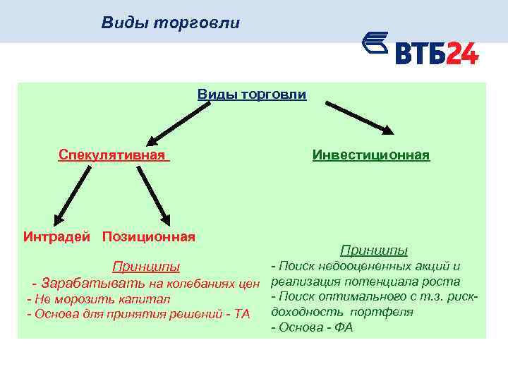 Виды торговли Спекулятивная Инвестиционная Интрадей Позиционная Принципы - Поиск недооцененных акций и Принципы -