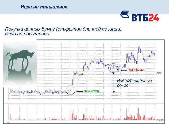 Игра на повышение Покупка ценных бумаг (открытие длинной позиции). Игра на повышение. продажа Инвестиционный