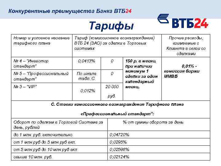 Втб тарифные планы для юридических лиц