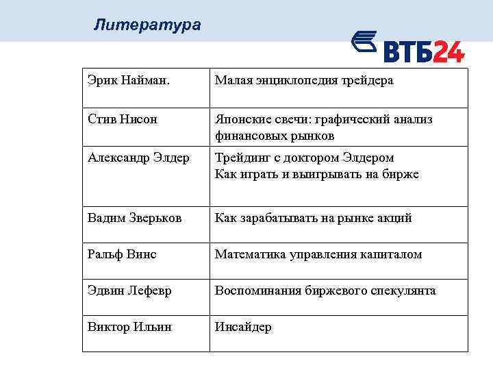 Литература Эрик Найман. Малая энциклопедия трейдера Стив Нисон Японские свечи: графический анализ финансовых рынков