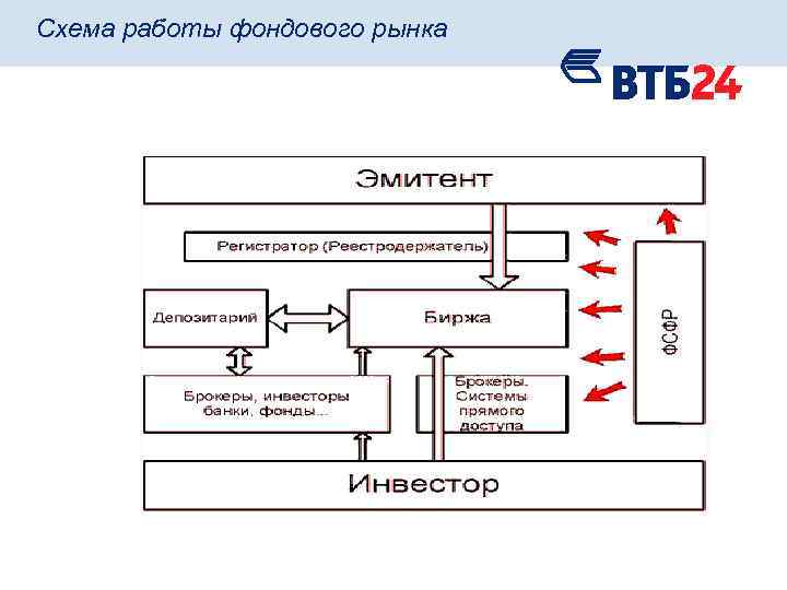 Схема работы фондового рынка