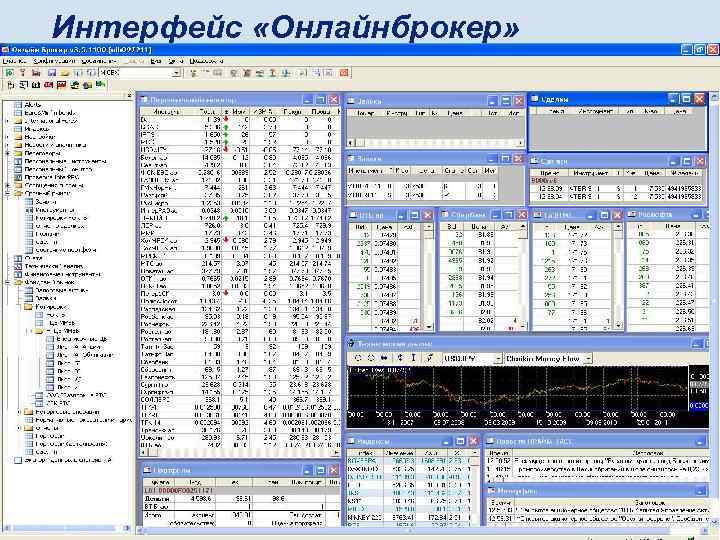 Интерфейс «Онлайнброкер» 