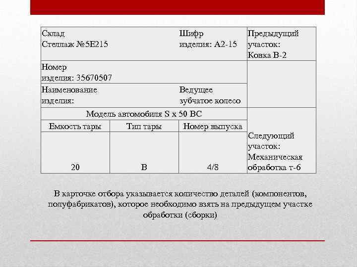 Склад Стеллаж № 5 Е 215 Шифр изделия: А 2 -15 Номер изделия: 35670507