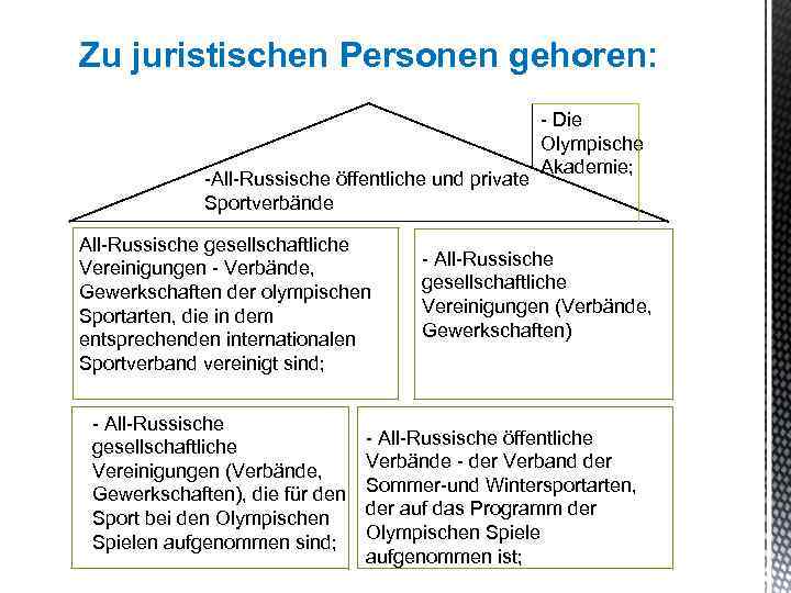 Zu juristischen Personen gehoren: -All-Russische öffentliche und private Sportverbände All-Russische gesellschaftliche Vereinigungen - Verbände,