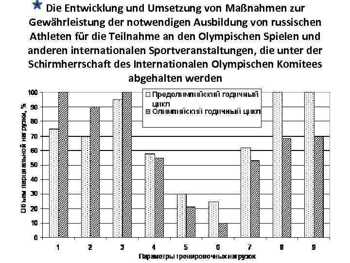 Die Entwicklung und Umsetzung von Maßnahmen zur Gewährleistung der notwendigen Ausbildung von russischen Athleten