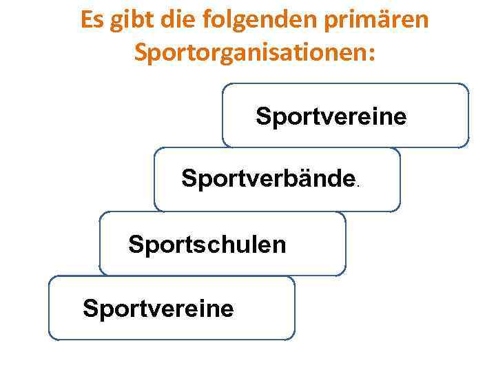 Es gibt die folgenden primären Sportorganisationen: Sportvereine Sportverbände. Sportschulen Sportvereine 