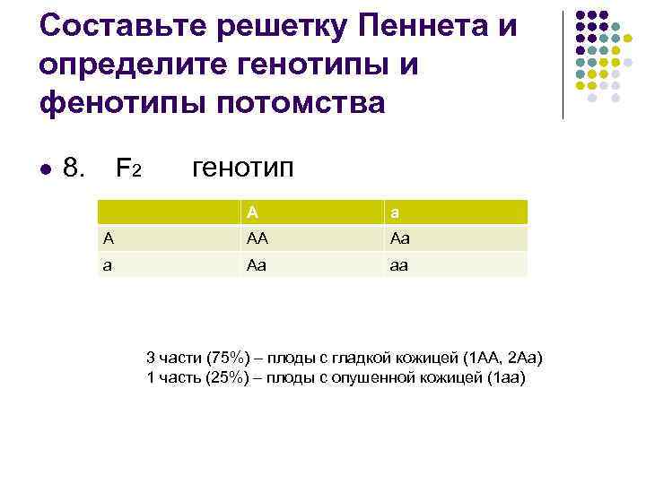 Составьте решетку Пеннета и определите генотипы и фенотипы потомства l 8. F 2 генотип